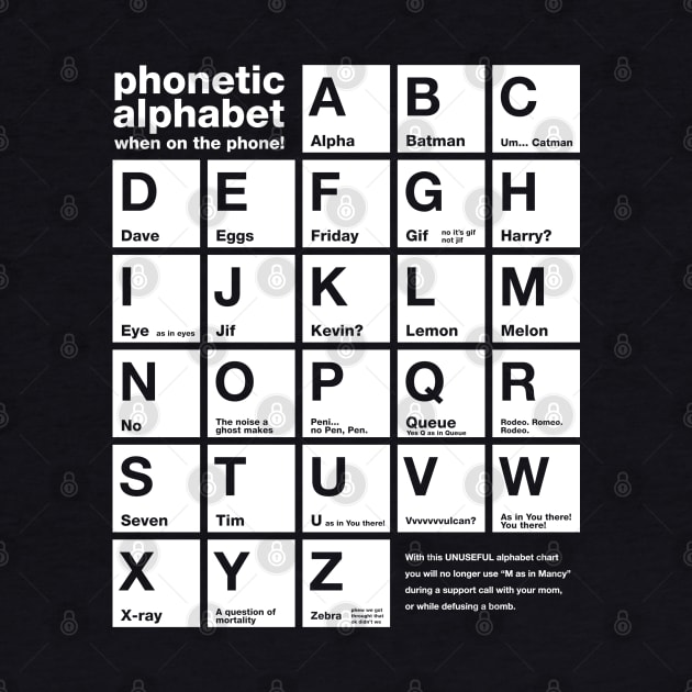 Funny Phonetic Alphabet Chart When On The Phone by skinnyrepublic